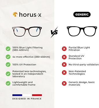 Horus X Blue Light Glasses Men Women | Blue Light Blocking Glasses