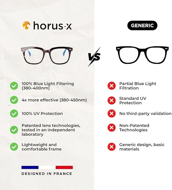 Horus X Blue Light Glasses Men Women | Blue Light Blocking Glasses