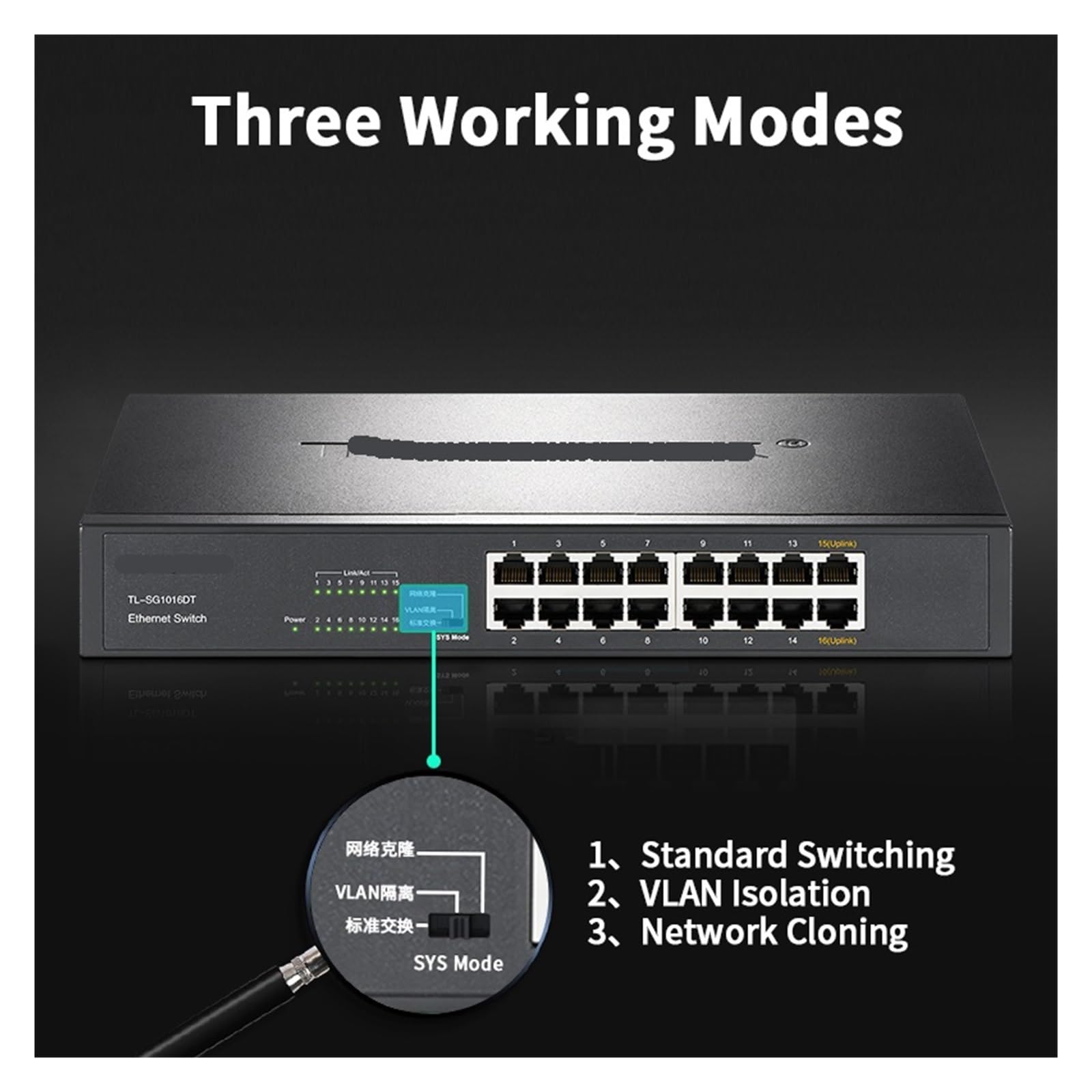 Switch Gigabit Ethernet a 16 Porte Switch di Rete 1000M Hub Splitter Internet Plug And Play VLAN Auto MDI/MDIX TL-SG1016DT (Color : AU Adapter)