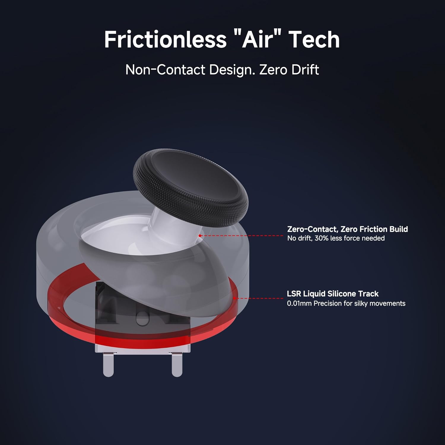 Diagram illustrating frictionless 'Air' Tech in joysticks