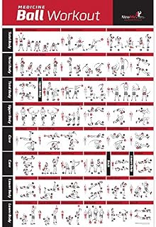 NewMe Fitness Medicine Ball Workout Poster - Laminated :: Illustrated Guide with 40