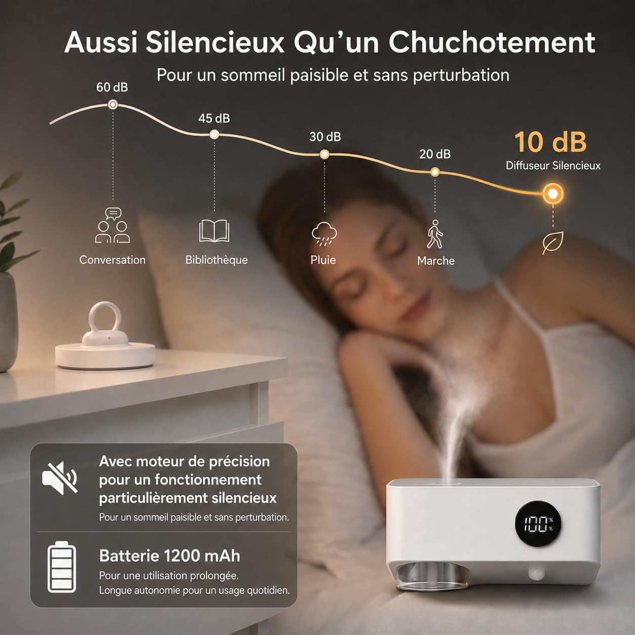 Diffuseur Huiles Essentielles avec Capteur de Mouvement, Veilleuse, Minuteur et Montage Mural, Diffuseur sans Réservoir d’Eau, Diffuseur Parfum Maison avec 80ml d’Huile Parfumée (Lavande & Orange)