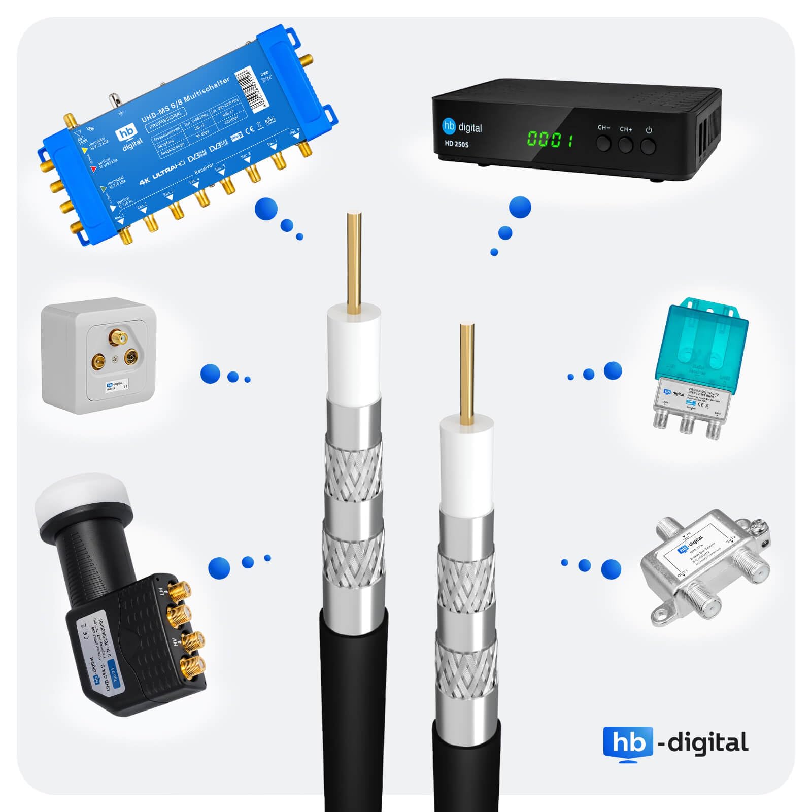 HB-DIGITAL, cavo coassiale satellitare e connettore a F
