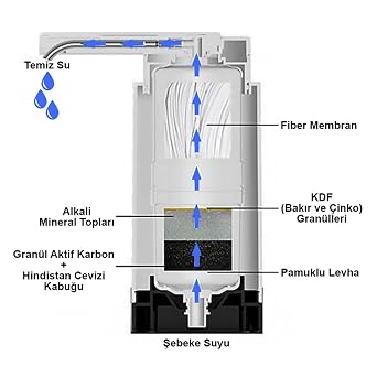 Greentech Water Countertop Faucet Tip Purifier/GW-D07
