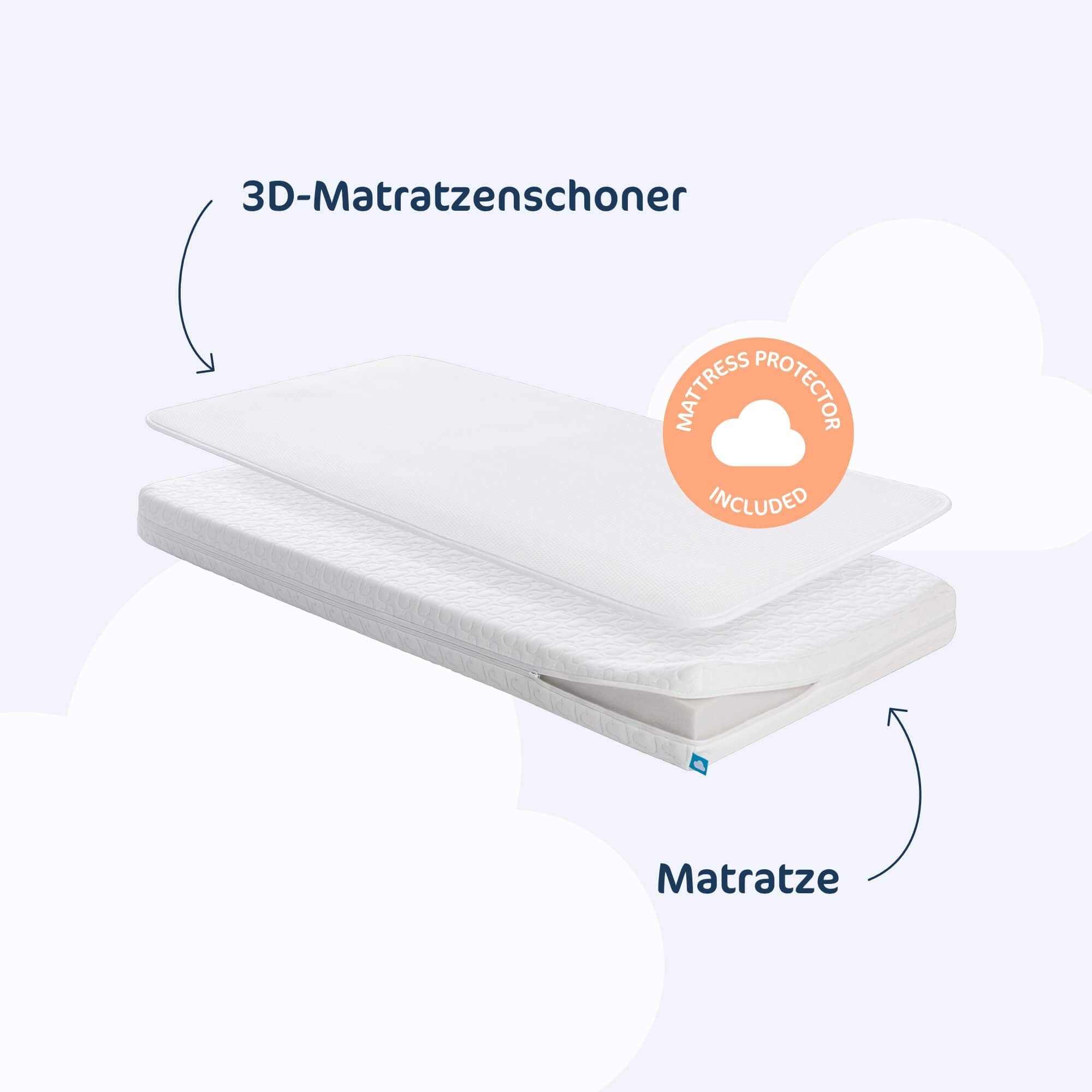 AEROSLEEP Protector de colchón, Airfelt, Material Innovador de Estructura Abierta, 60x120