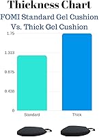 Vista 5 de FOMI Cojín ortopédico grueso de alta calidad para asiento de gel (16.5 x 18 pulgadas) Almohadilla grande y cómoda para automóvil, silla