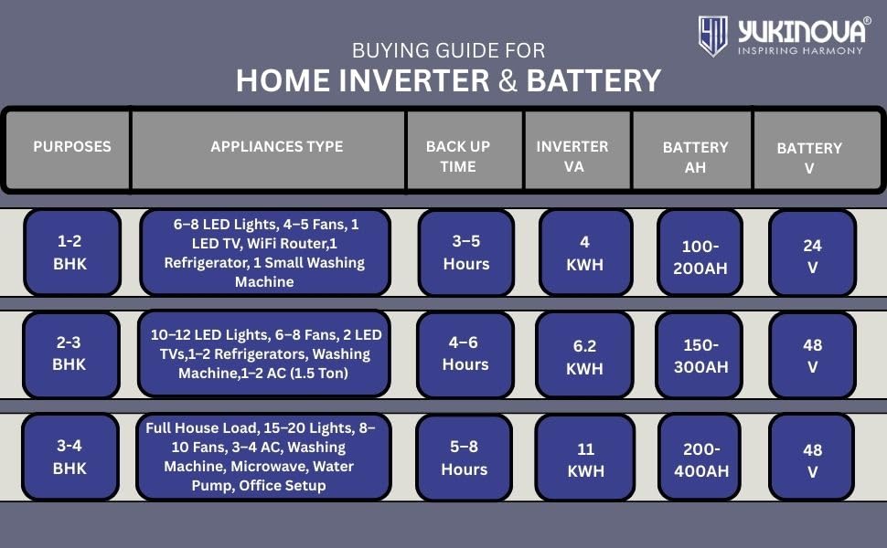 Image of 51.2V 200Ah Lithium Battery | 10.24kWh LiFePO4 | Solar Inverter, Home Backup, EV, Industrial Energy Storage | Fast Charging | High Safety
