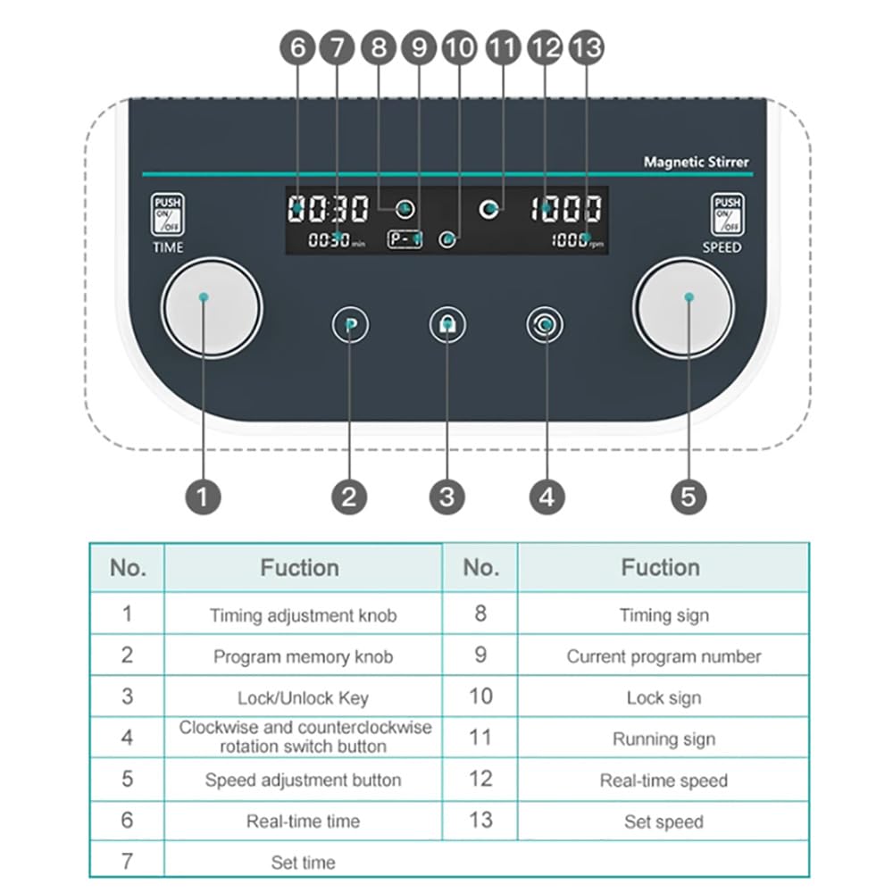 Labor-Magnetrührer, 2 L/5 L/10 L Großer Digitaler Mixer Mit Gehärteter Glasplatte, Einstellbare Geschwindigkeit Und Zeit, 9 Programmspeicher, Vorwärts-/Rückwärtsdrehung