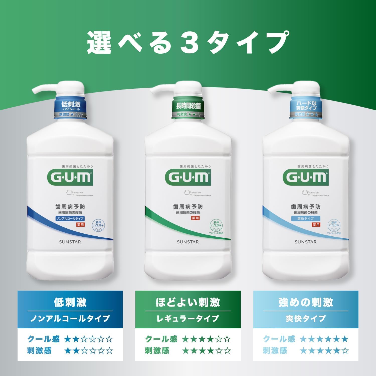 Amazon | GUM(ガム) 【医薬部外品】デンタルリンス 薬用 液体ハミガキ
