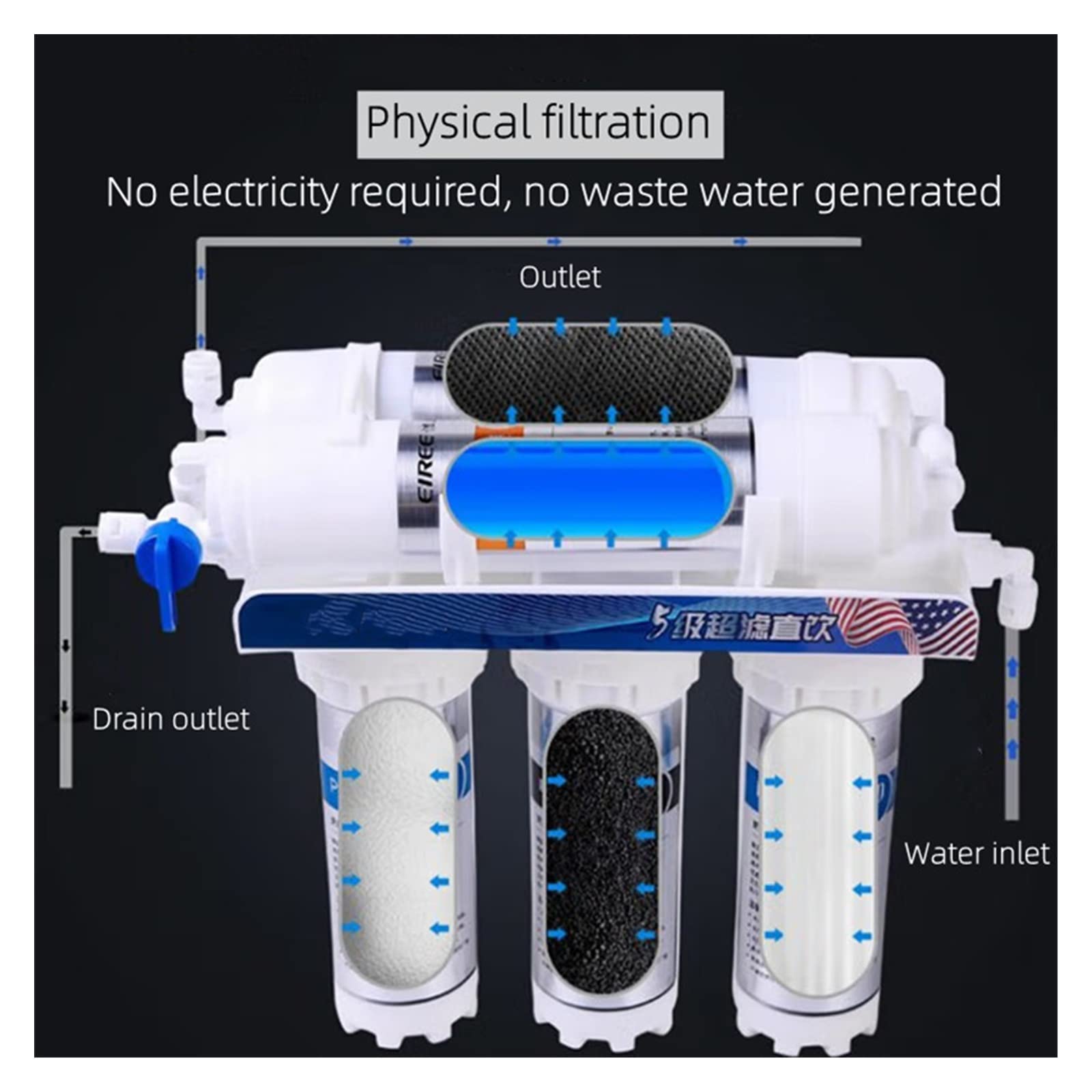 フォルテ||日本シンクマスター 5段階限外ろ過浄水器家庭用直飲みキッチン水道水フィルター浄水ホームシステム 家庭 アンダー シンク 浄水器用