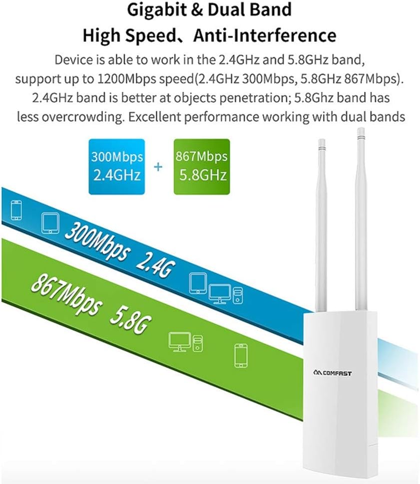360 Omnidirectional Coverage diagram