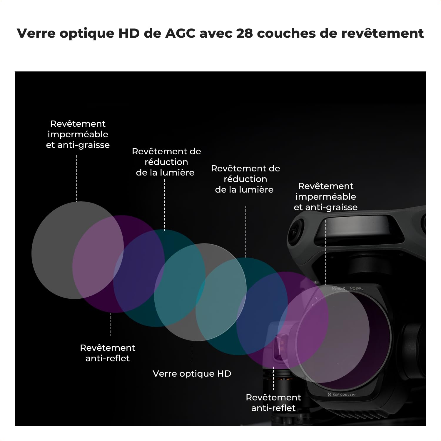 K&F Concept Filtres ND8&PL ND16&PL ND32&PL ND64&PL Compatible avec DJI AIR 3S Nano-revêtements Étanche Anti des Rayures Léger HD