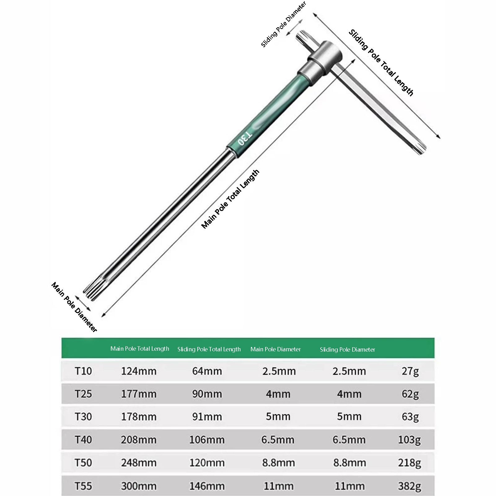 Garosa 8-teiliges -Stern-T-Griff-Inbusschlüssel-Set aus Legiertem Stahl T55 T50 T40 T30 T25 T20 T15 T10