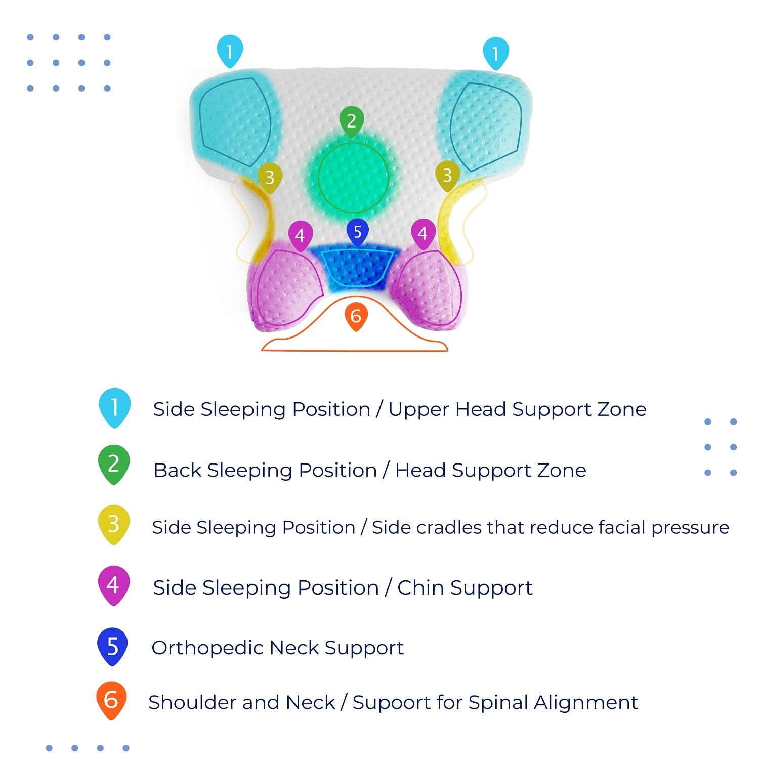 CASAROL Cuscino Bellezza Doppio Lato 2 in 1 Anti Invecchiamento e Anti Rughe e Viso Cuscino Viso Memory Foam per Dolori di Collo e Spalle Supporto Cervicale per Dormienti Schiena e Laterale