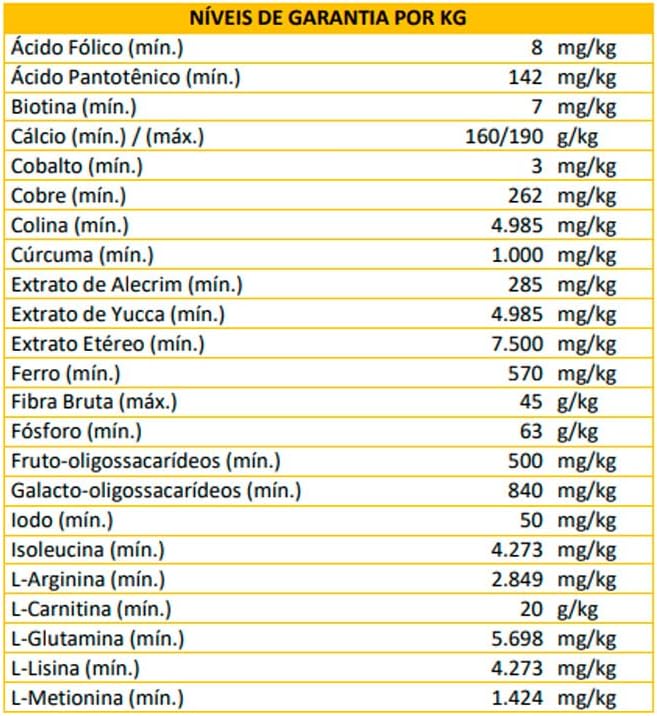 Suplemento Vitamínico Botupharma Pet Food Dog Sênior - 100 G