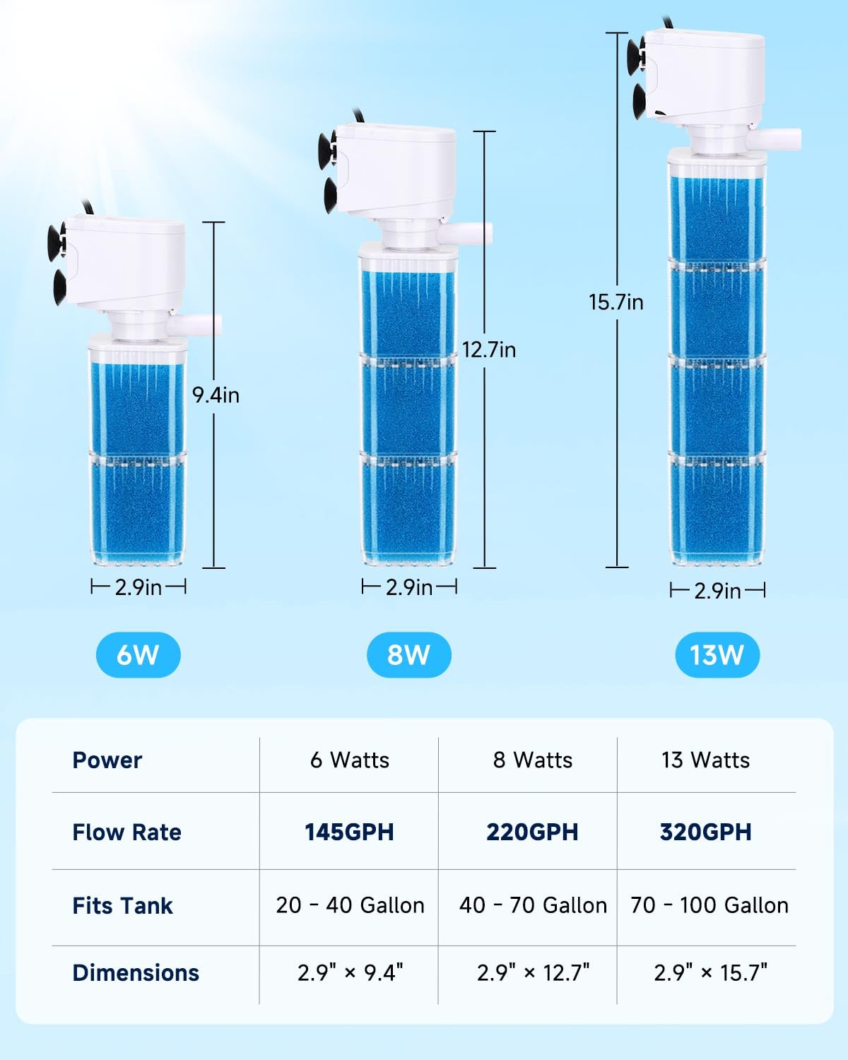 Filtr mocy 4 w 1 do akwarium, filtracja wielostopniowa, regulowany utlenianie/falownik, cichy zanurzalny filtr do akwarium i system cyrkulacji wody do zbiornika świeżości/soli 20-100 galonów