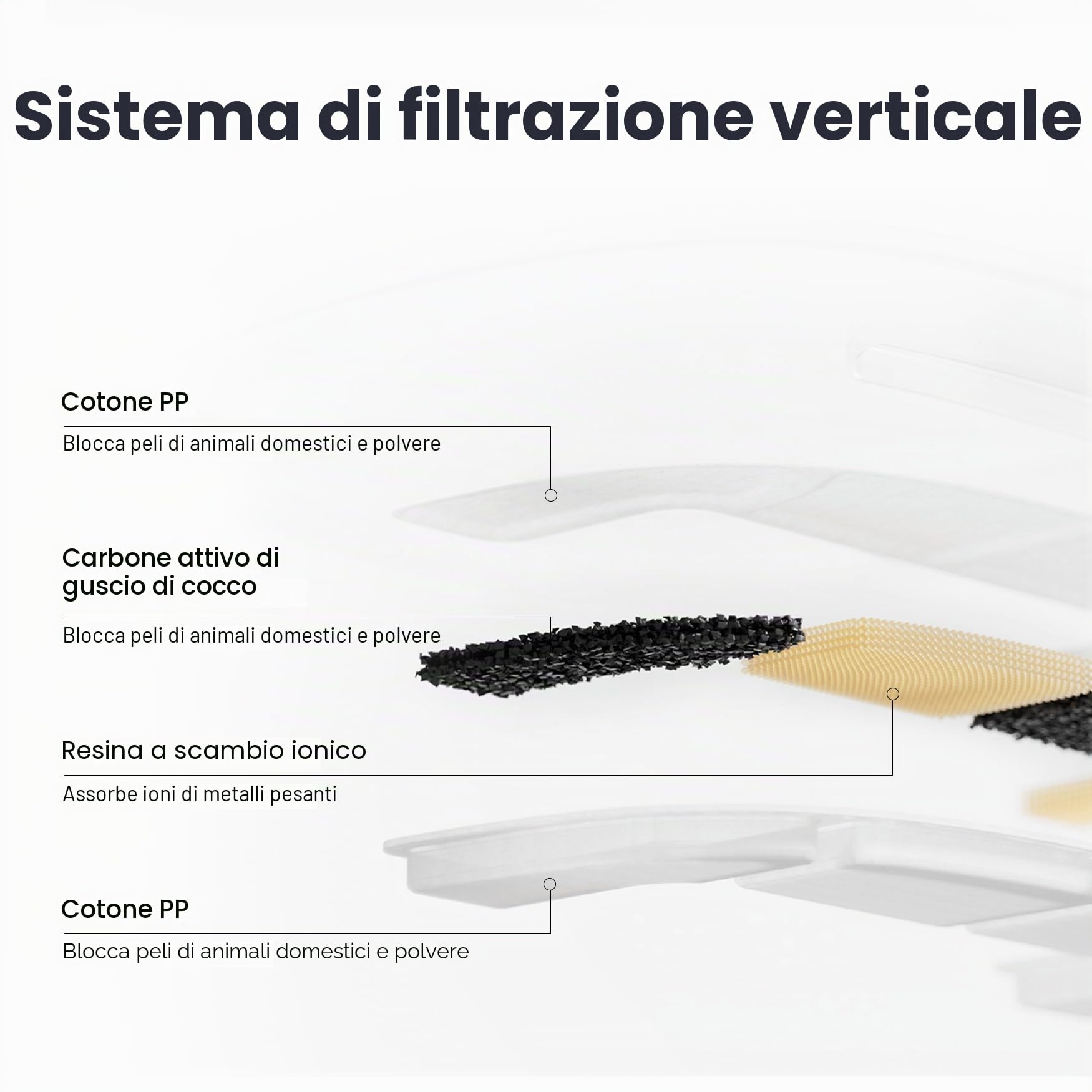 Cheerble Fontana per Gatti 2L - E1 Lite, Fontana Ultrasilenziosa Senza Pompa con Tecnologia MagDrive™, Filtro a Carbone Attivo - Distributore d'Acqua con Flusso Continuo, per Più Animali Domestici