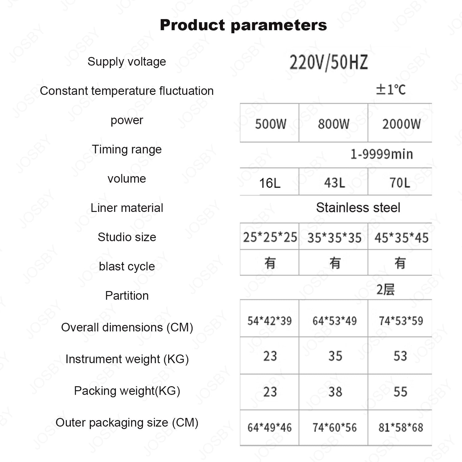 Horno industrial digital de secado por explosión, incubadora termostática de 16 L, 46 L, 70 L, control de temperatura PID, para laboratorio de alimentos, taller escolar