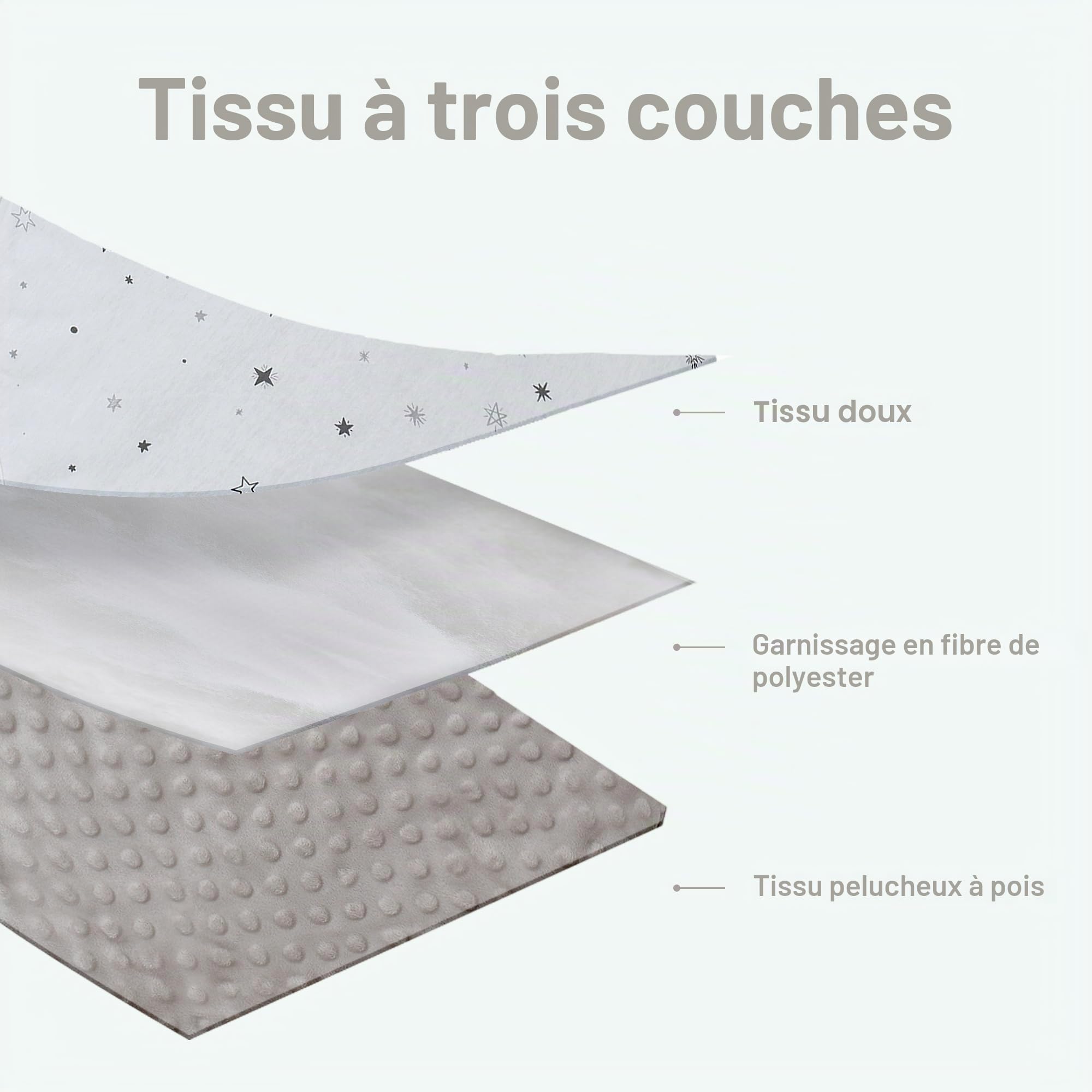 Miracle Baby Couverture D'emmaillotage Hiver Bébé, Chancelière Universelle, Couverture Enveloppante Bébé pour Poussette, Siège Auto, 3-12 Mois, Étoile