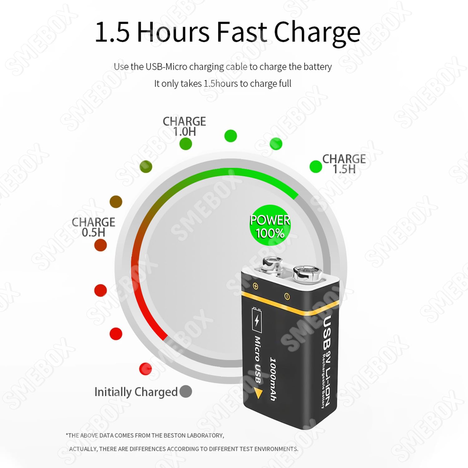 Baterías Recargables de 9V 1000mAh de Alta Capacidad Recarga USB con Cable para Detectores Humo, Multímetros, Control Remoto, Guitarra Eléctrica, Micrófono Inalámbrico (8 Piezas)