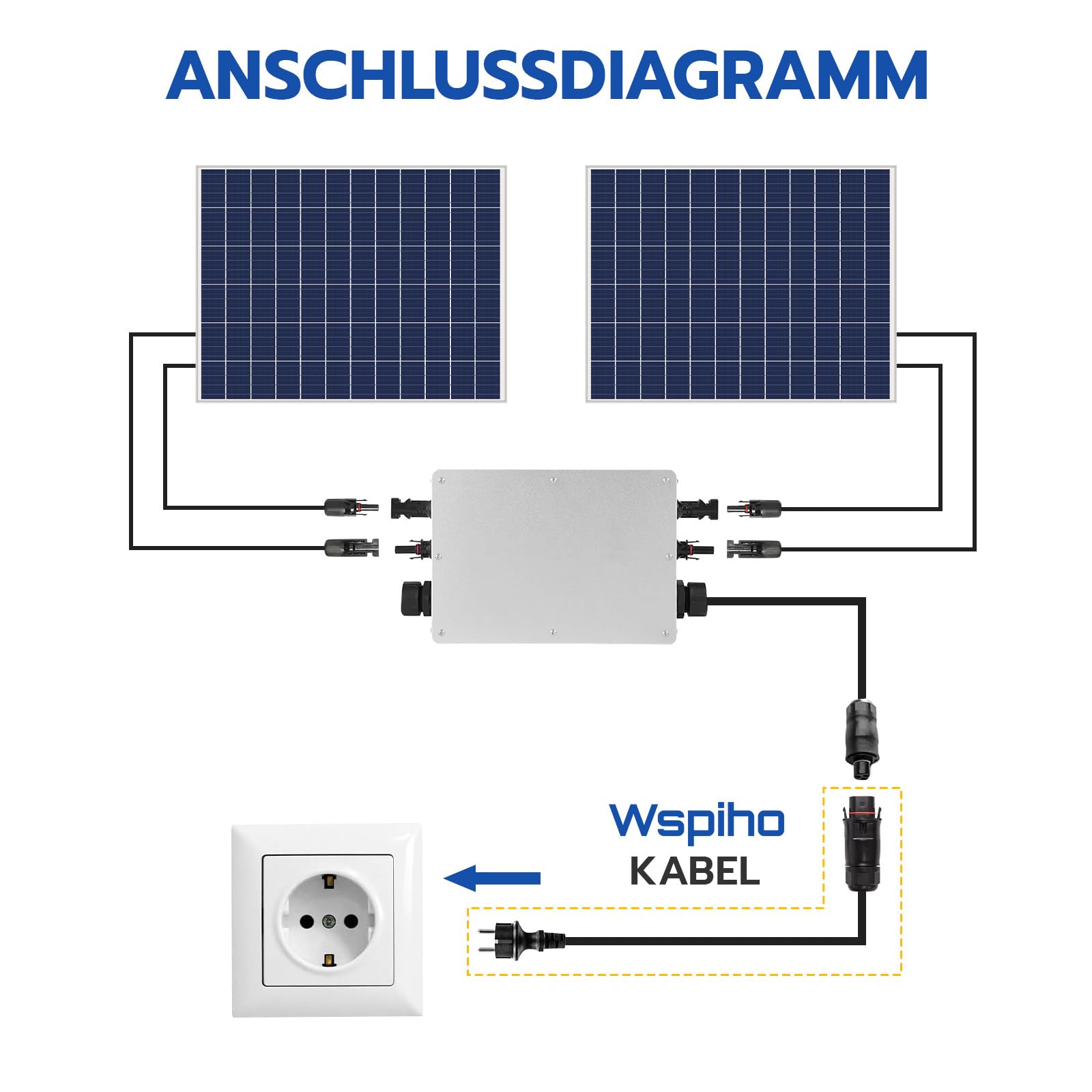 LY01 AC Kabel 5M für Deye Wechselrichter,LY-01 Buchse zu Schuko Stecker Anschlusskabel,Deye LY01 Kabel Verlängerung