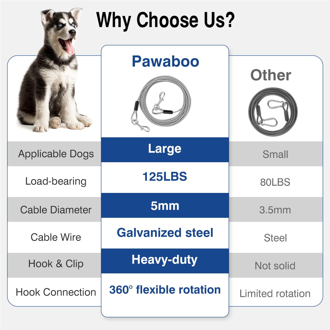 Pawaboo Cable de Amarre para Perros, 3m de Acero Resistente Con Gancho Giratorio 360° y Resorte de Choque para Pequeños y Grandes Hasta 125 lbs, Patio Acampada, Plata