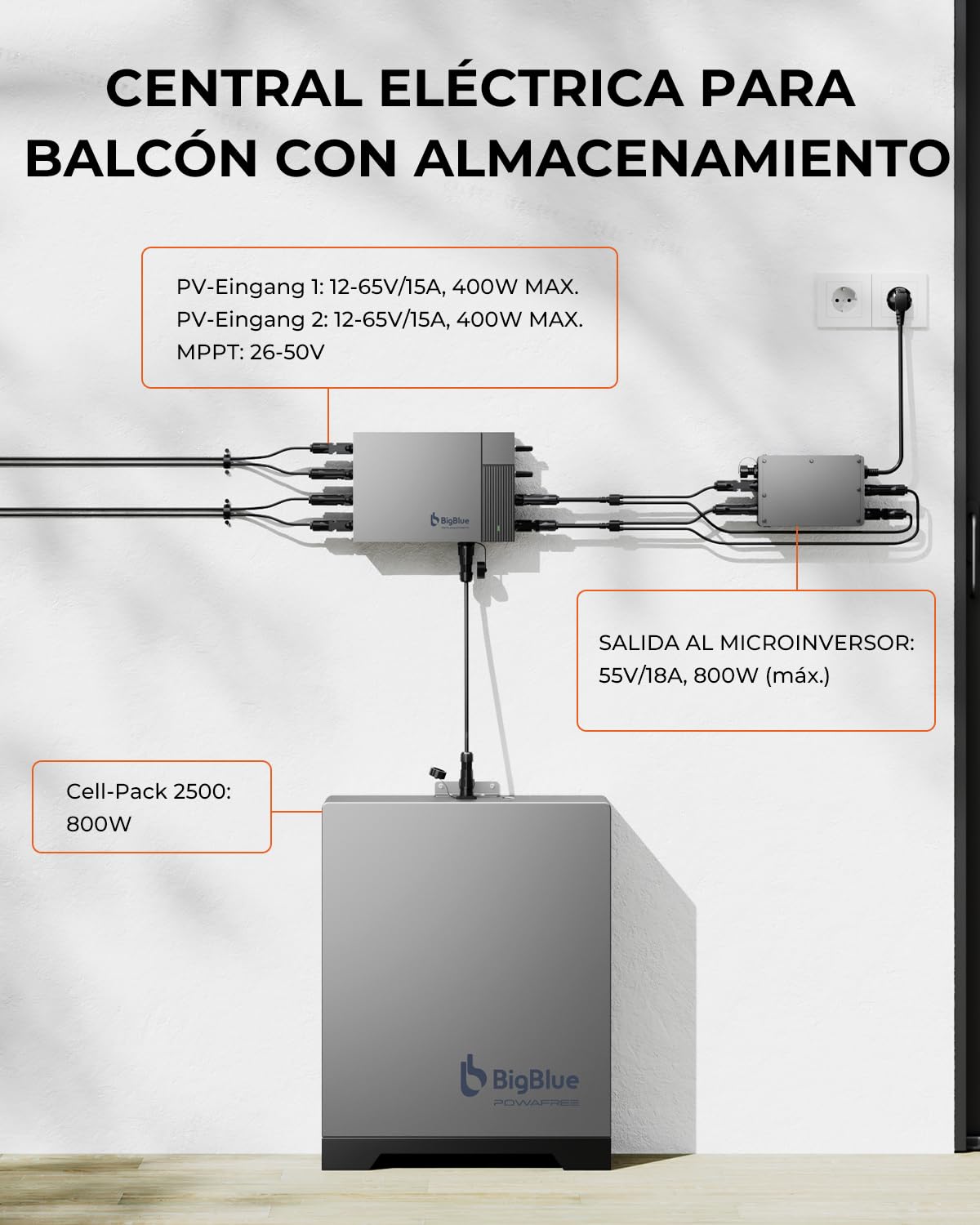 【Funciona a -20 ℃ e Batería LFP de 2560Wh】BigBlue Planta de Energía para Balcón con Almacenamiento, IP67 Impermeabile, Rastreador de 3 MPPT con Entrada Solar de 800W, Plug & Play, APP