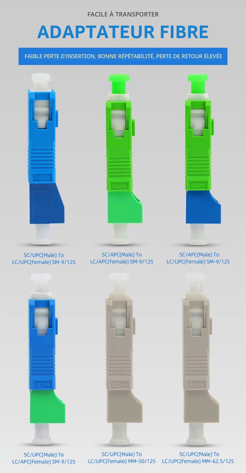 Adaptateur fibre SC (mâle) vers LC (femelle) convertisseur APC/UPC monomode et multimode hybride combinaison adaptateur optique