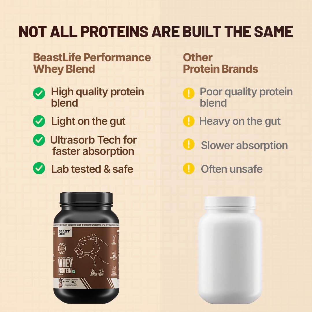 BeastLife Pro 100% Whey Protein Powder Sachets | Pack of 5 | Rich Chocolate | Muscle Growth & Recovery| Fast Absorbing, No Bloating |Ultrasorb Tech For Fast Digestion|NABL Lab Certified | 24g Protein, 5.3g BCAA | Travel-Friendly & Easy to Us 3