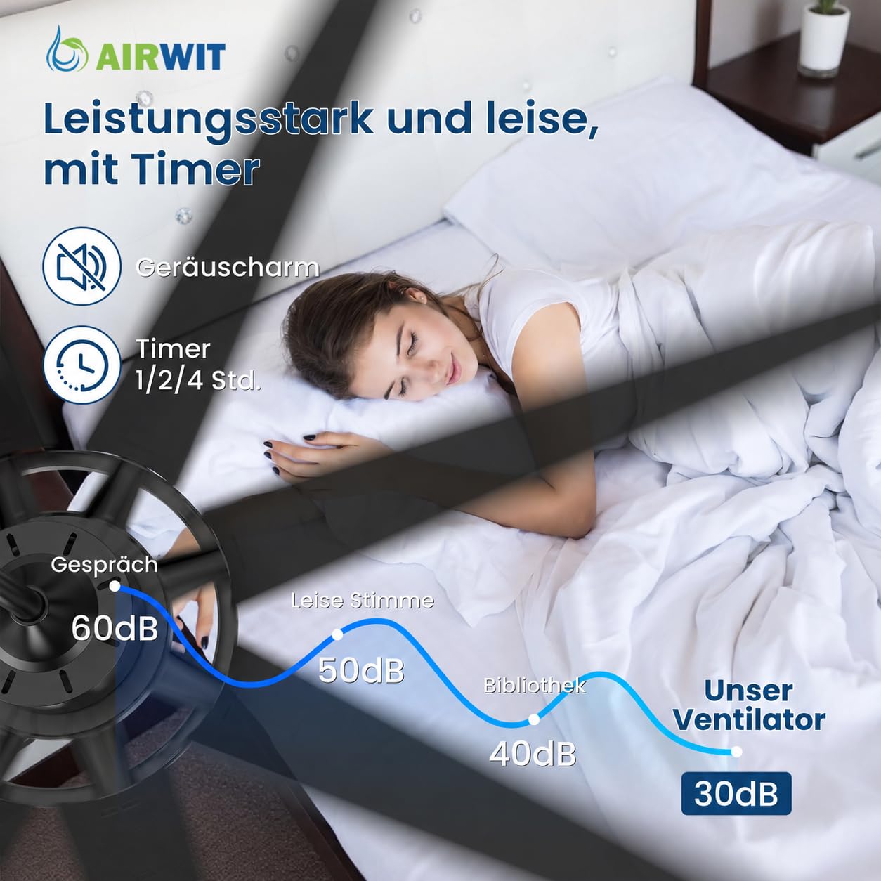 Airwit 183cm Deckenventilator mit Beleuchtung und Fernbedienung, Outdoor, leise, wendbare Flügel, Industrial Design