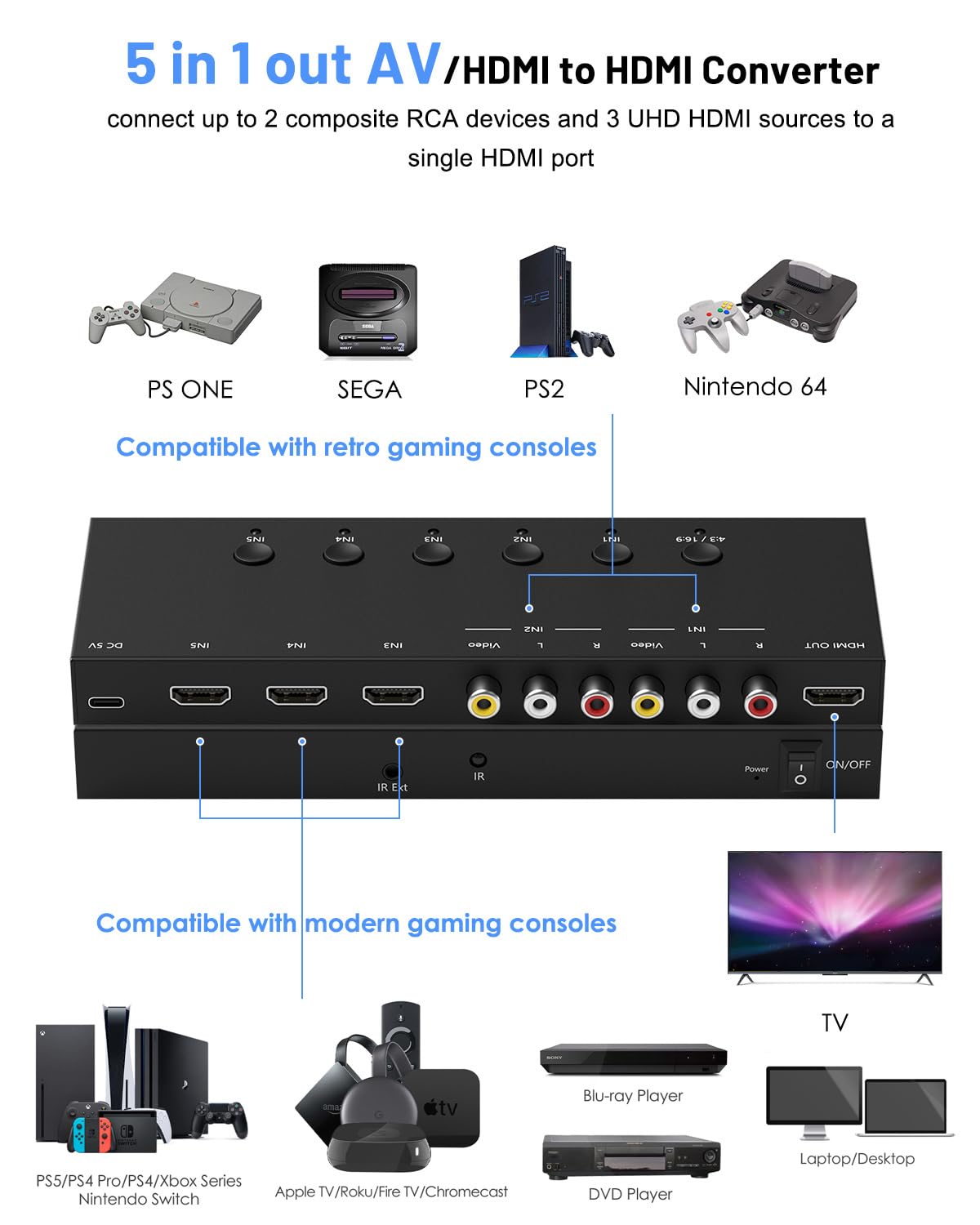 Amazon.com: 2-in-1 HDMI & AV Switcher – Play PS5 & Retro Games on