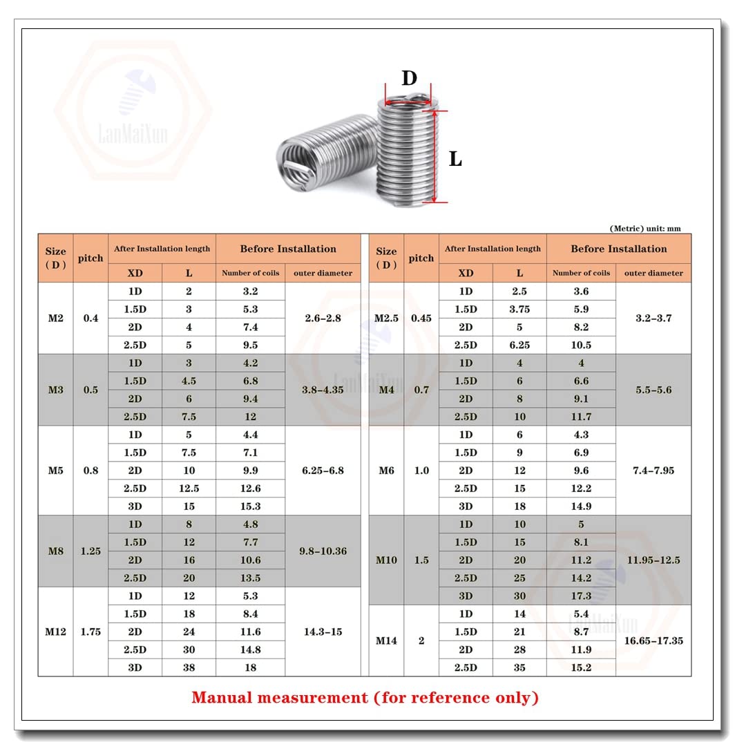 M5-0.8 × 2D Metrico 304 In Acciaio Inox Helicoil Insert Filettatura Riparazione, 100pcs