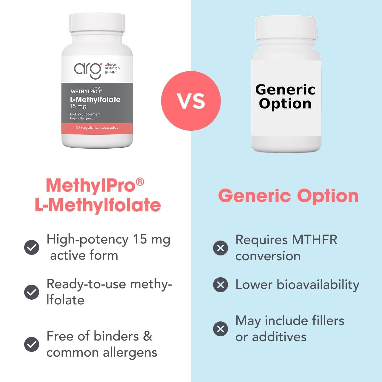 MethylPro L-Methylfolate 15 mg Brain Health, 60 Count — Amazon image 7
