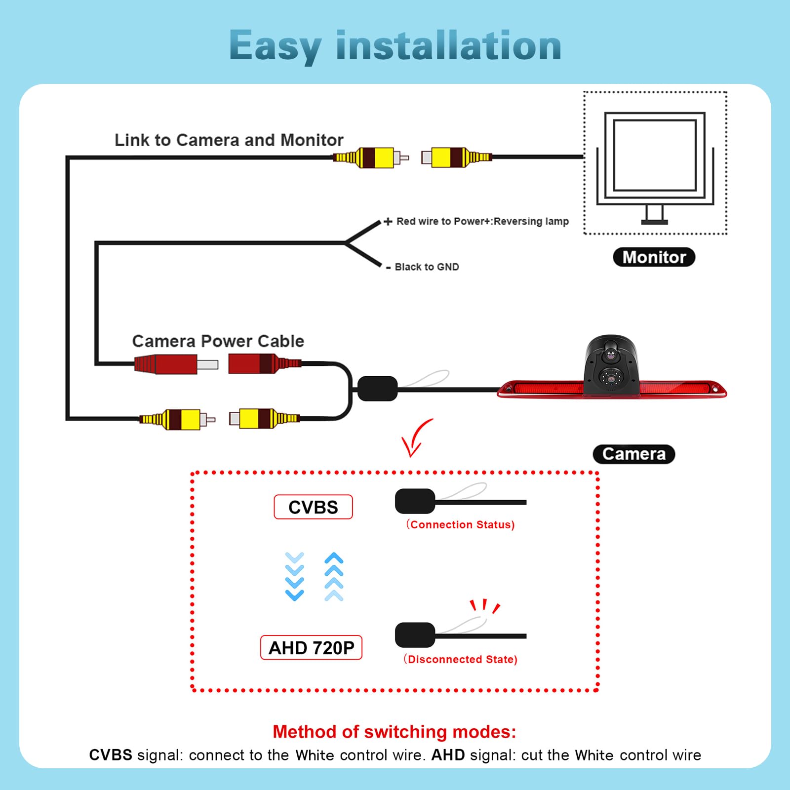 Double Caméra de Recul 720P pour Sprinter W906 2007-2019