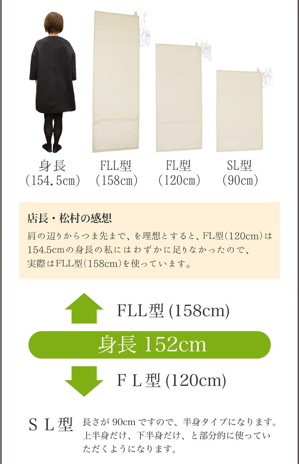 Amazon | 遠赤外線温熱治療器 サンマット FLL型 家庭用温熱治療器 乾式