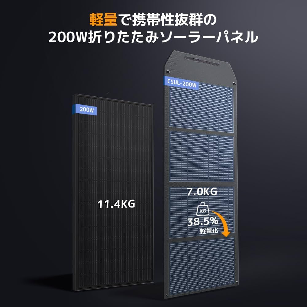 Amazon | リョクエン(LVYUAN) ソーラーパネル 200W ポータブル