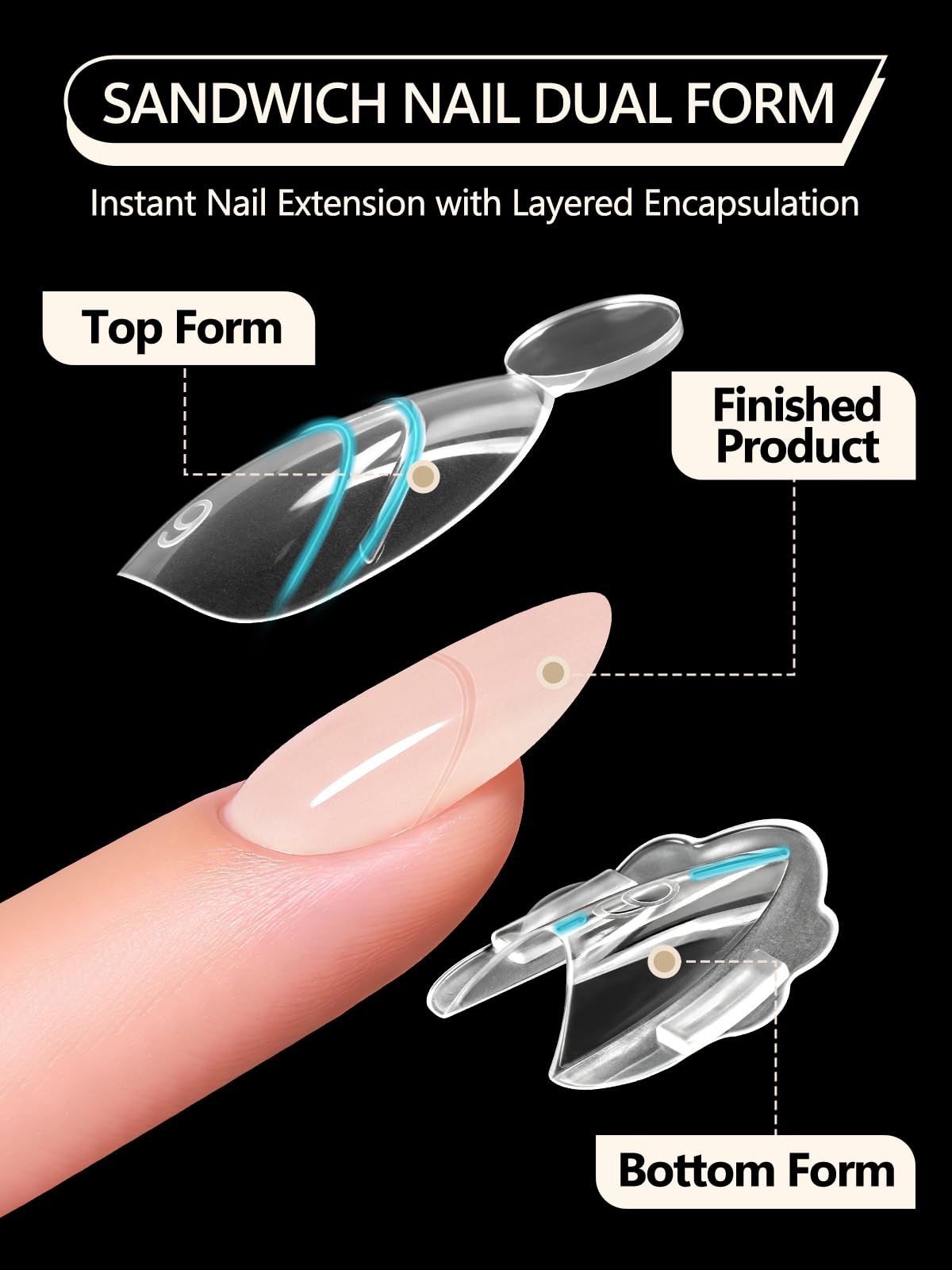 EBANKU 280PCS Sandwich Dual Form, Tip Unghie Finte Traslucido Double Top & Bottom Design Corte Mandorla Nail Form Per Estensione Rapida Delle Unghie Casa o Salone - 2