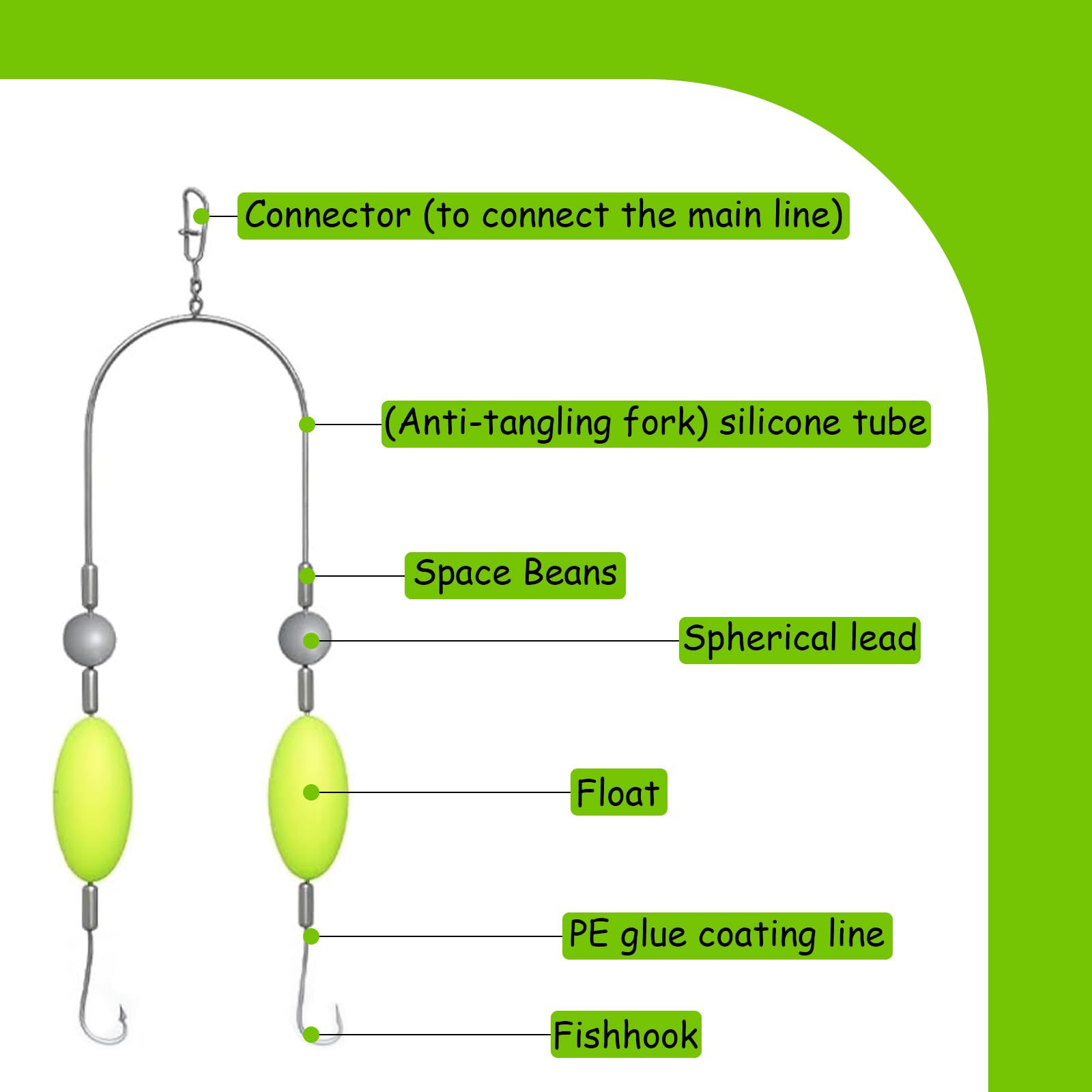 5 Pezzi Double Hook Reverse Bottom Rig, Ami da Pesca, Set di ami da pesca anti-impigliamento 6, 8, 10, Pesca Accessori, Attrezzatura da Pesca, Gancio Split Resistente ai Ganci