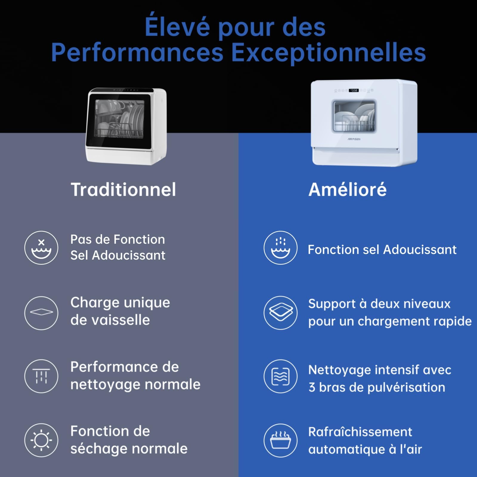 AIRMSEN Lave-vaisselle de Table Mini 7+2 Programmes Fonction Sel Adoucissant Commande Tactile Affichage LED Réservoir 5L Compact Appartements Dortoirs