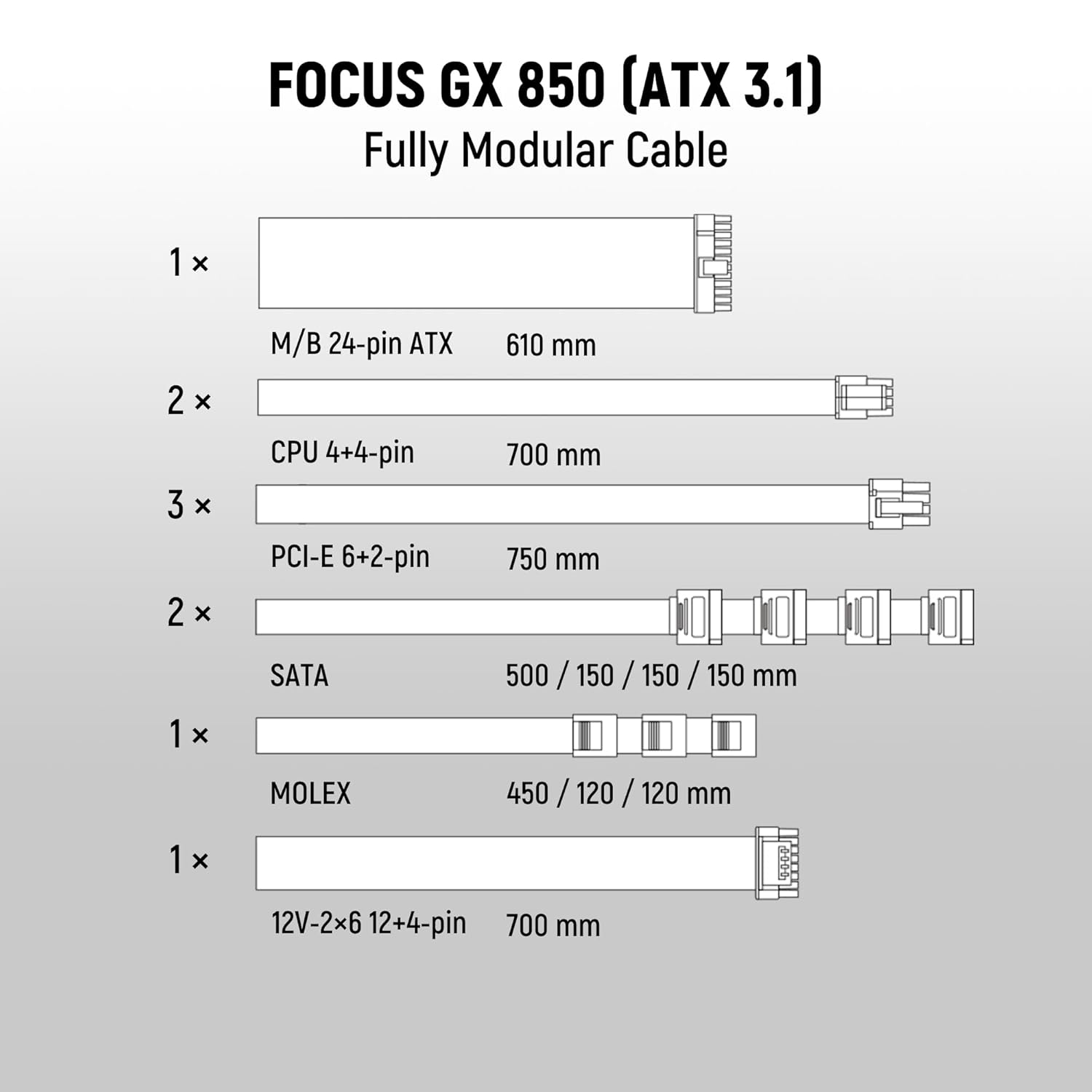 Seasonic Focus GX 850W Power Supply ATX 3.1 PCIe 5.1 (12V-2x6) 10 Years Warranty Cybenetics Platinum Fully Modular RTX 5080 AMD RX 9000 Ready White
