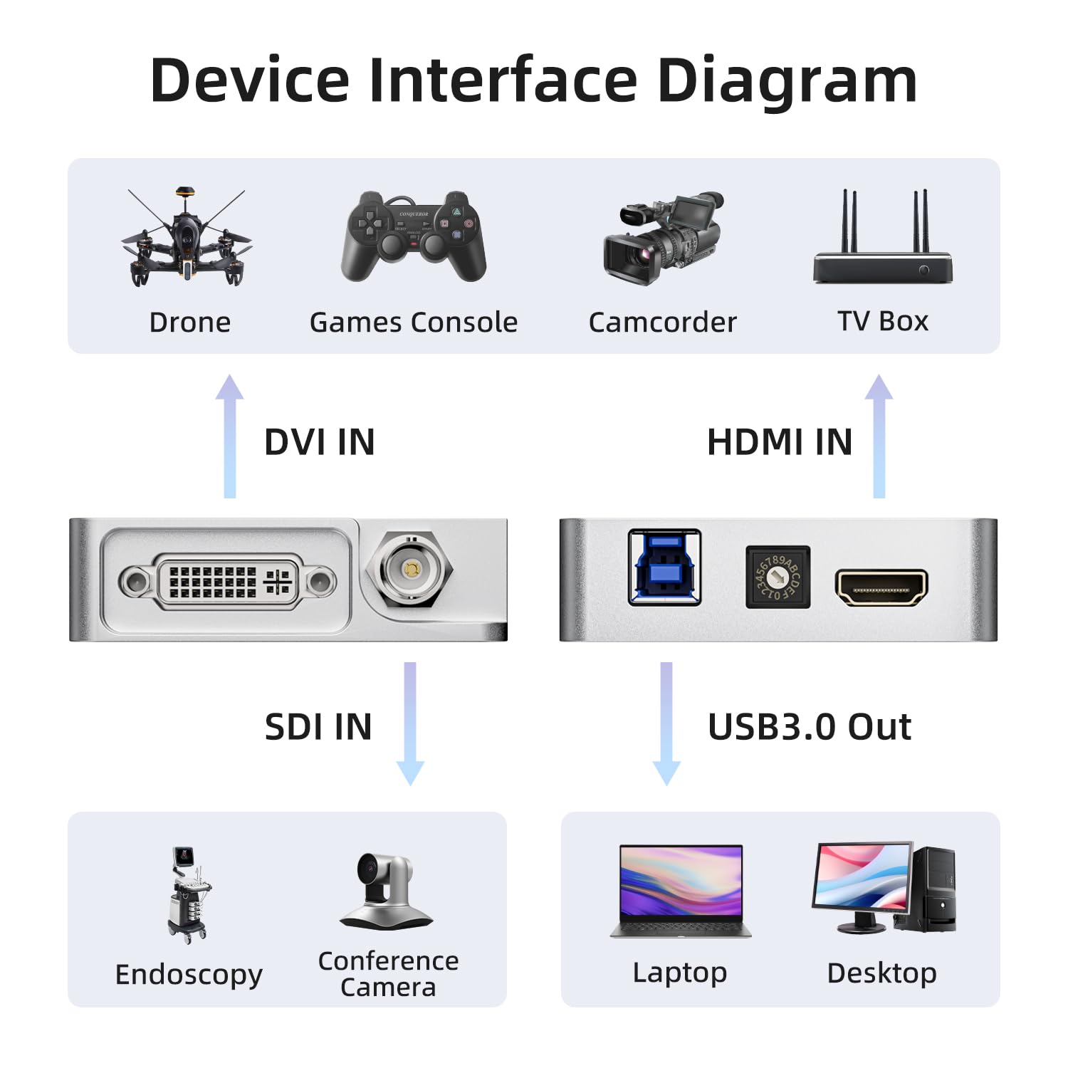 Tarjeta de captura de vídeo USB 3.0 SDI HDMI DVI para Windows, Linux, OS X (Mac) HD Loop Thru Game Dongle Grabber Dispositivo 1080P 60 fps UVC Free Driver Box, color plateado