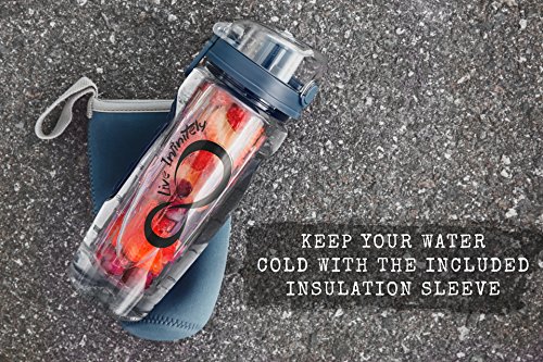 Live Infinitely 32 oz. Fruit Infuser Water Bottles with Time Marker, Insulation Sleeve & Recipe eBook - Fun & Healthy Way to Stay Hydrated (Navy Timeline)