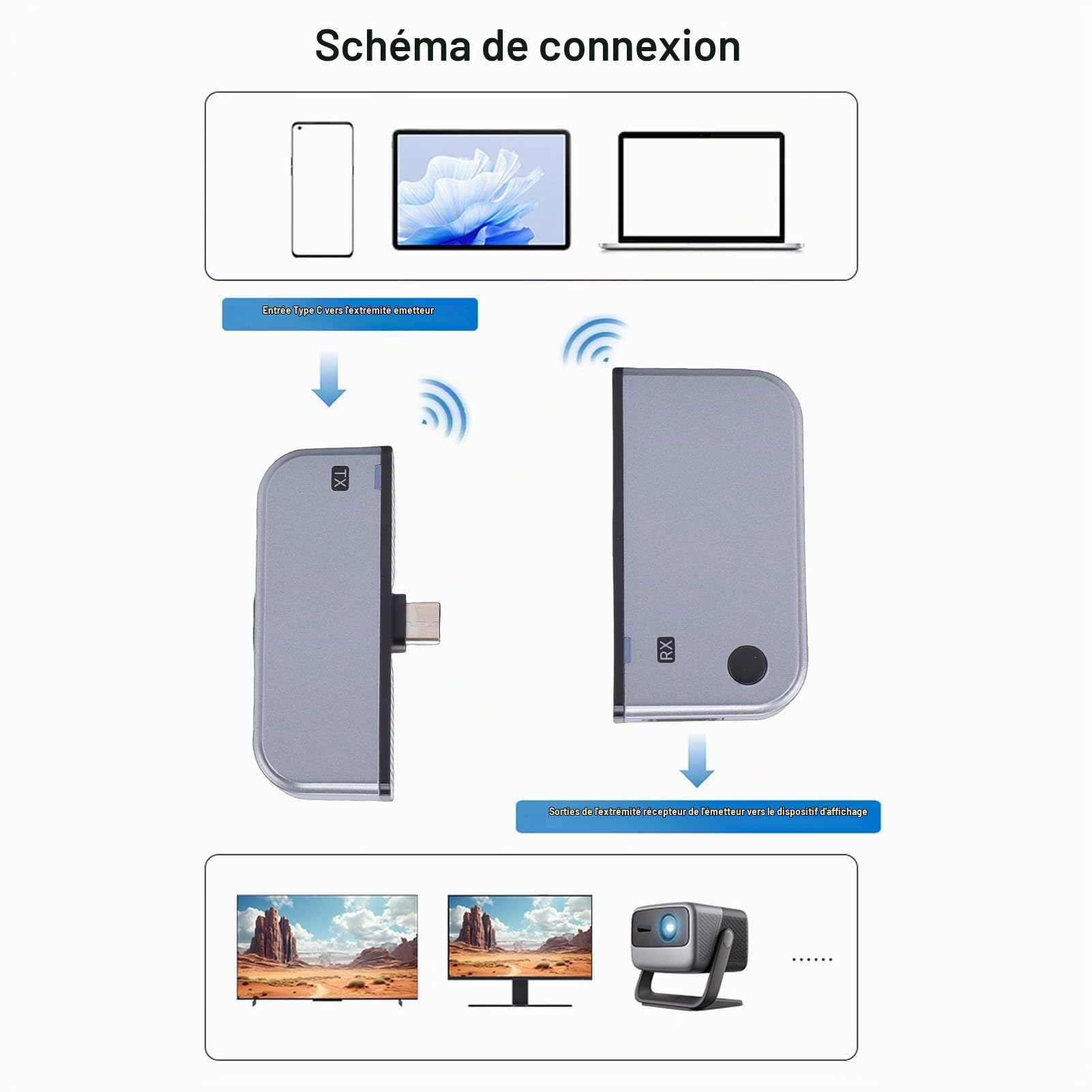 Elprico Émetteur et Récepteur HDMI sans Fil, Kit D'extension 1080P 60Hz 5G 2.4G, Adaptateur de Mise en Miroir D'écran de Type C pour PC Portable TV