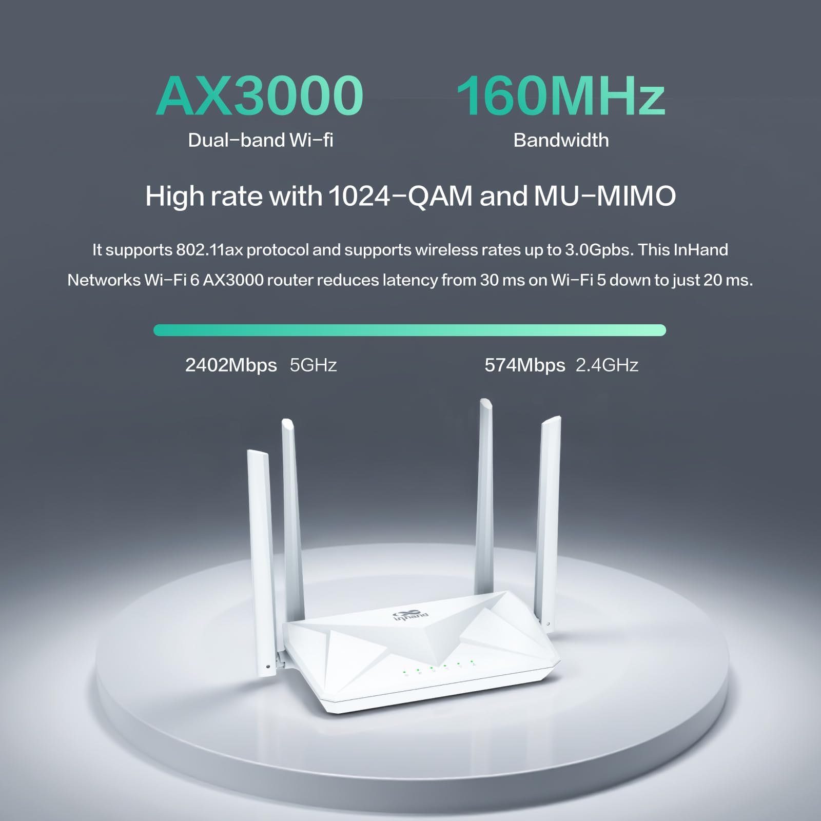InHand Networks AX3000 Router Wi-Fi 6, router wireless Gigabit Dual Band, sicurezza WPA3, IPv6, controllo genitori, rete ospite, 160 MHz, 1024-QAM, MU-MIMO, OFDMA, bassa latenza per casa o ufficio