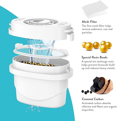 Miniatura 5 de Aqua Optima Cartucho de filtro de agua, paquete de 6 (suministro de 6 meses), Evolve+, compatible con Brita Maxtra, Maxtra+ y PerfectFit, sistema de