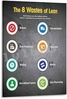 The 8 Lean Wastes Poster Hospital Office Knowledge Wall Art (4) Canvas for Bedroom Living Room Decor 16x24inch(40x60cm) Frame-style