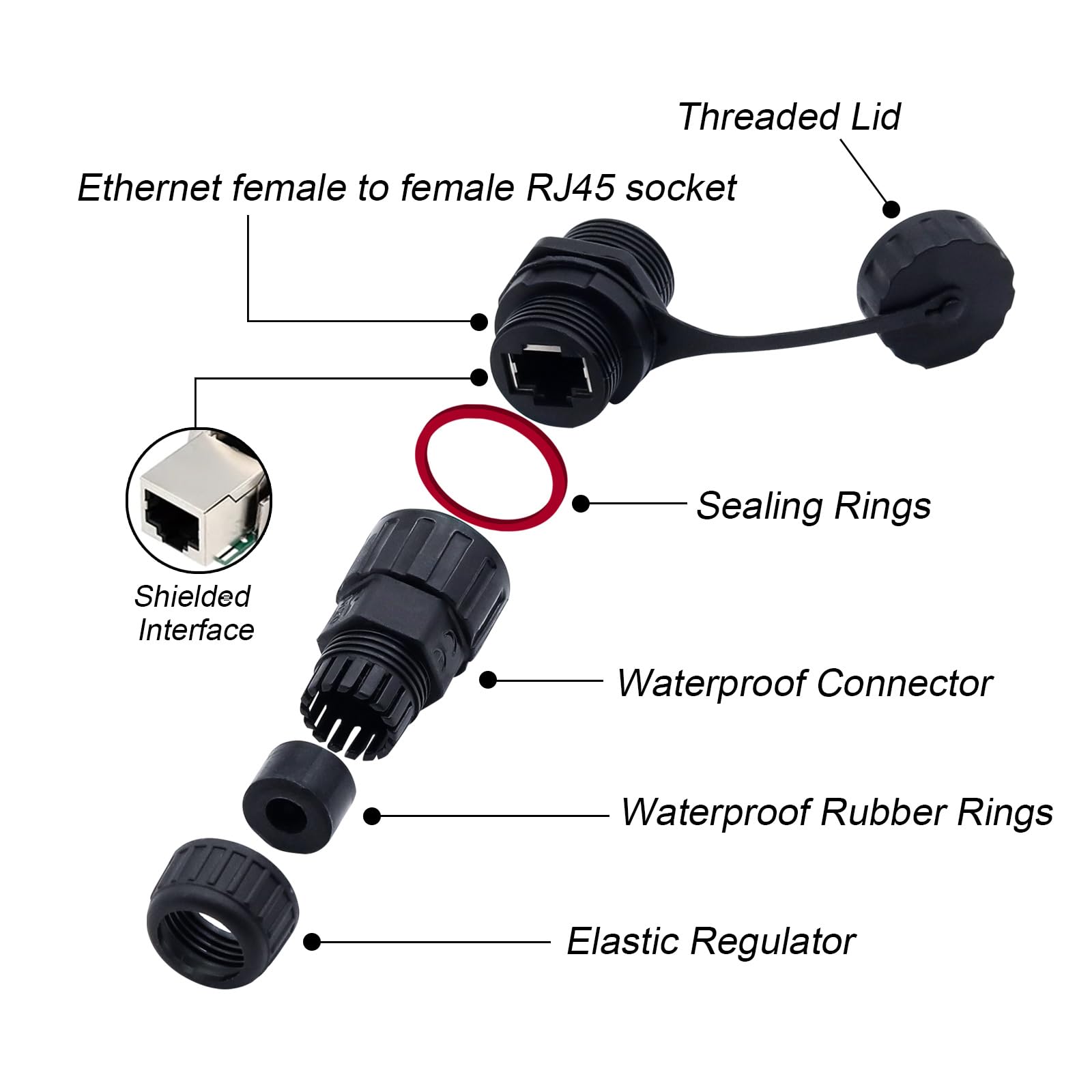 Shielded RJ45 Connectors - PoE & Cat5e/6 -3 Shielded RJ45 Connectors - PoE & Cat5e/6 -3