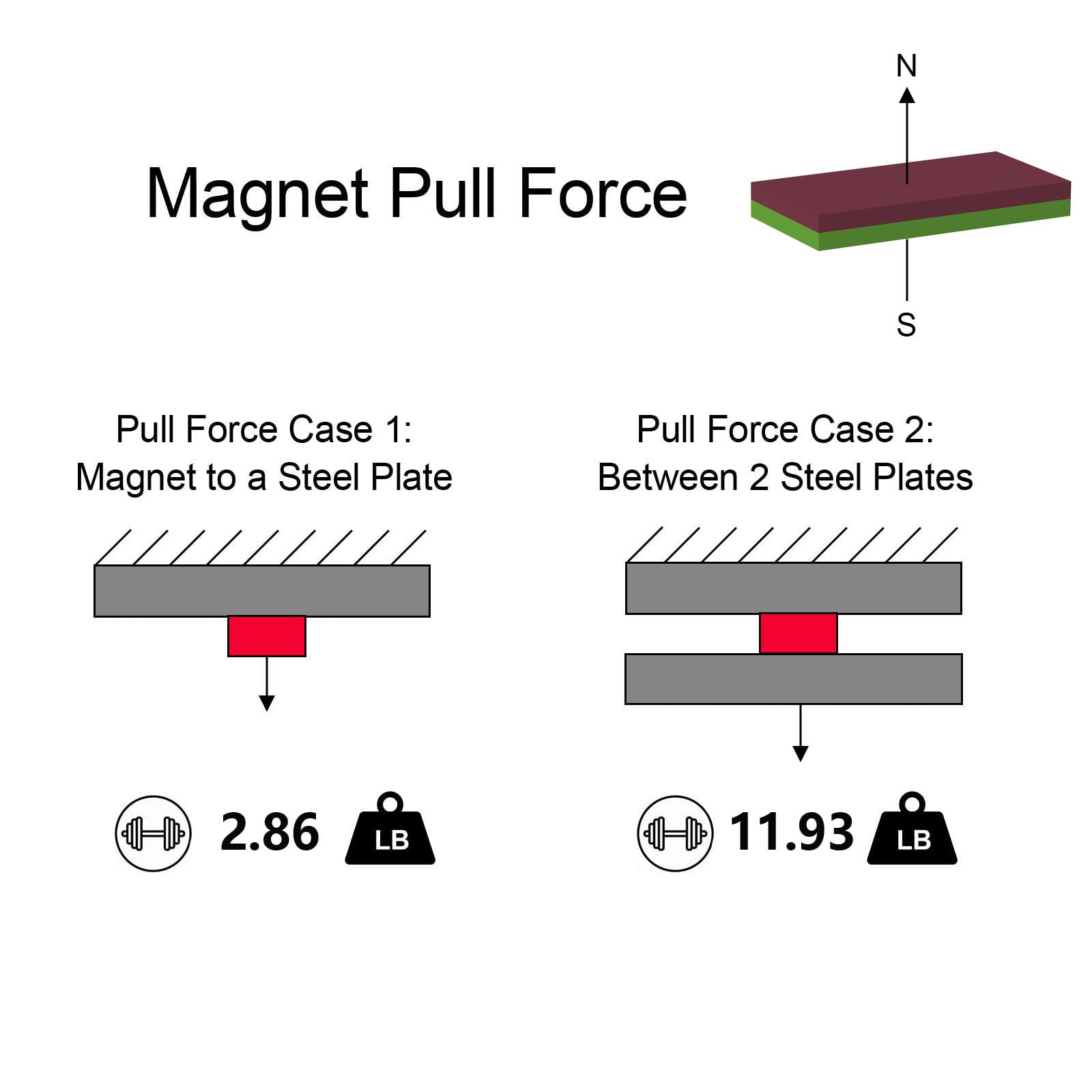 N52 Block Magnets - 1/2" L x 1/4" W x 1/16" H - 100 Pack, Powerful Small Rare Earth Rectangular Magnets,Neodymium Bar Magnet, Small Strong NdFeB Magnet 0.5 x 0.25 x 0.0625 Inch — Amazon image 4