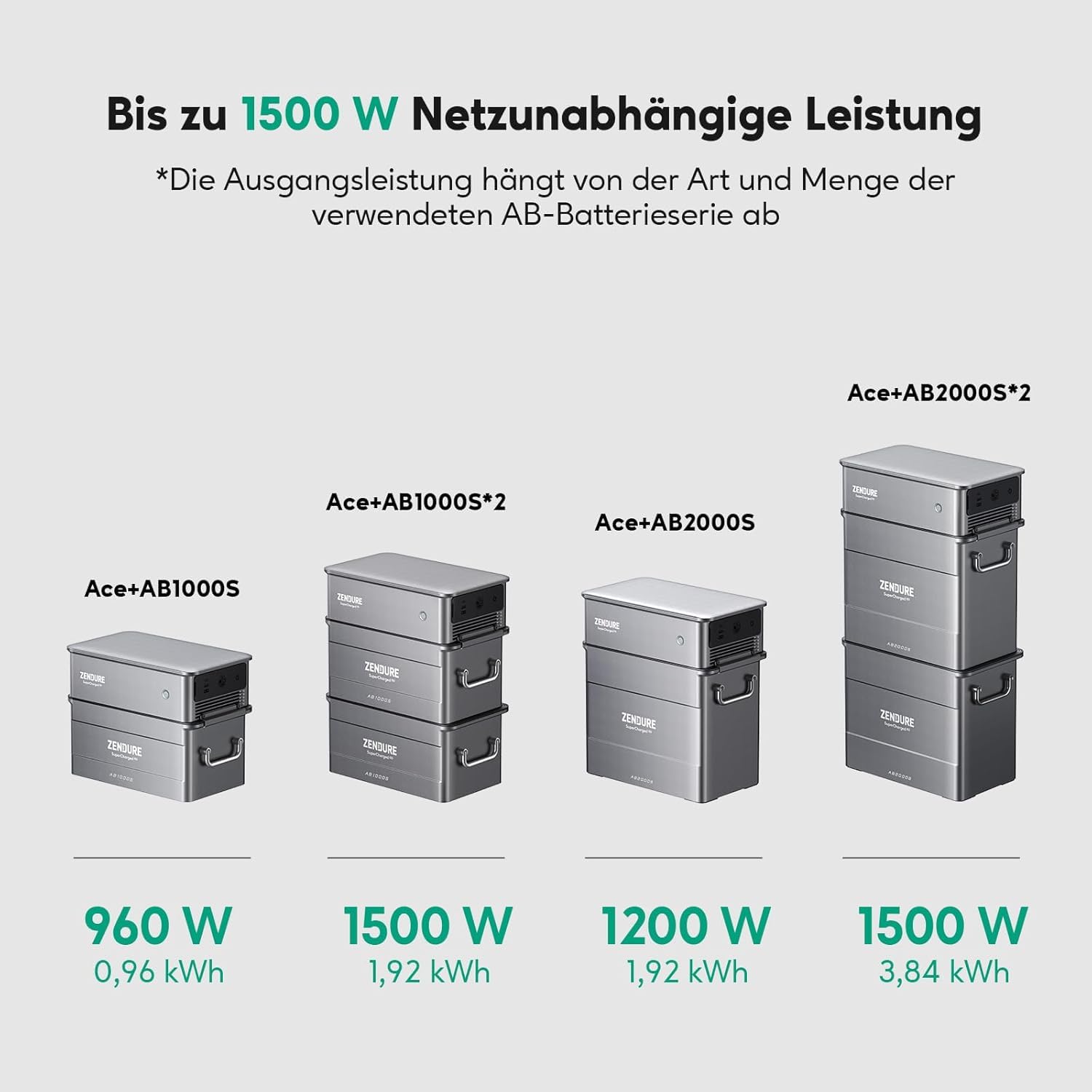 Zendure SolarFlow Ace 1500 mit 1 AB2000L Akku, 400W Solar Eingang, Plug und Play Off-Grid AC Modul, Kompatibel mit AB-Serie Akku, Geeignet für Notfälle bei Stromausfall, Camping, Verwendung im Freien