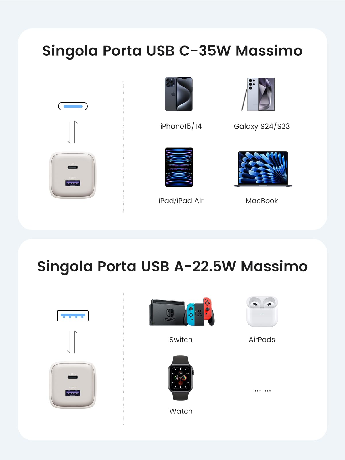 UGREEN Nexode 35W Caricatore USB C GaN, Caricabatterie Type A 22.5W Compatibile con Galaxy S24 Ultra/ S23/ S22 Plus/ S21, Pixel 8 7 6, iPhone 16/15/14/13, iPad PRO/Air/Mini, MacBook M2 Bianco